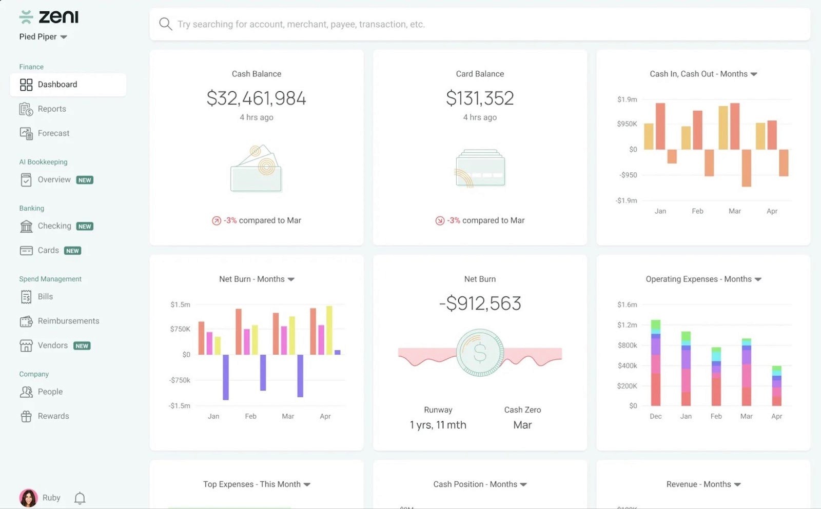 Zeni bookkeeping software dashboard