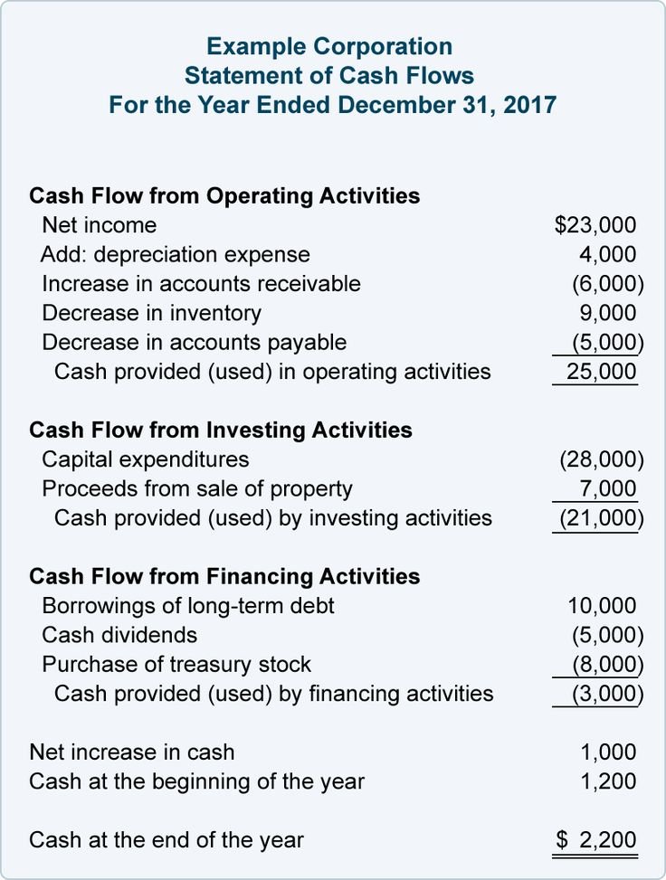 An example Balance Sheet