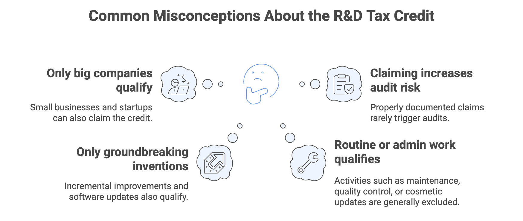 R&D Tax Credit Misconceptions