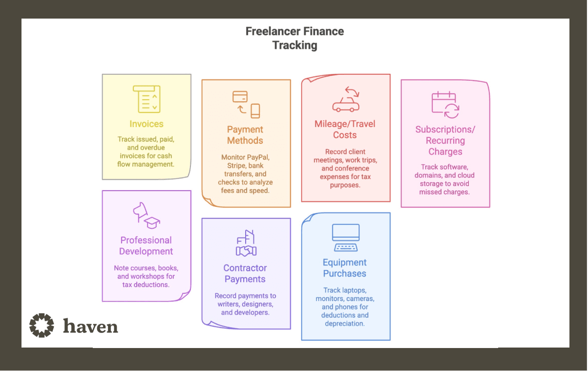 Freelancer finance tracking chart
