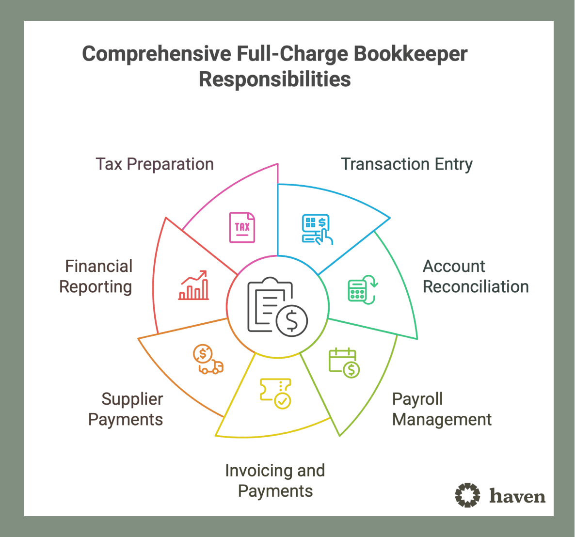 Fullcharge Bookkeeper Responsabilities