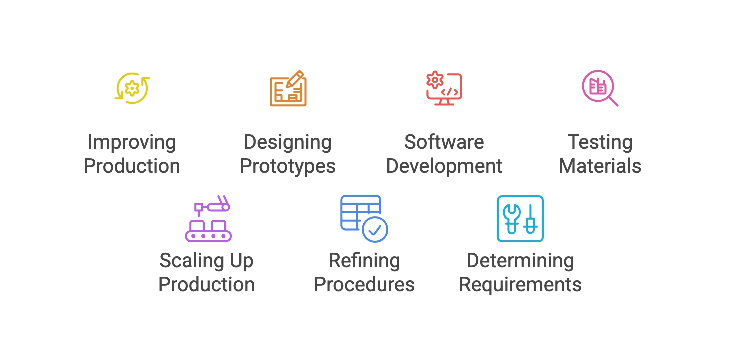 R&D Tax Credits for Manufacturing - Qualifying Activities