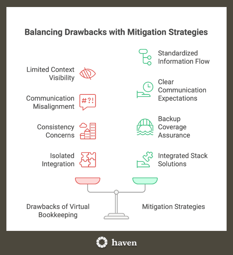 Drawbacks of virtual bookkeeping