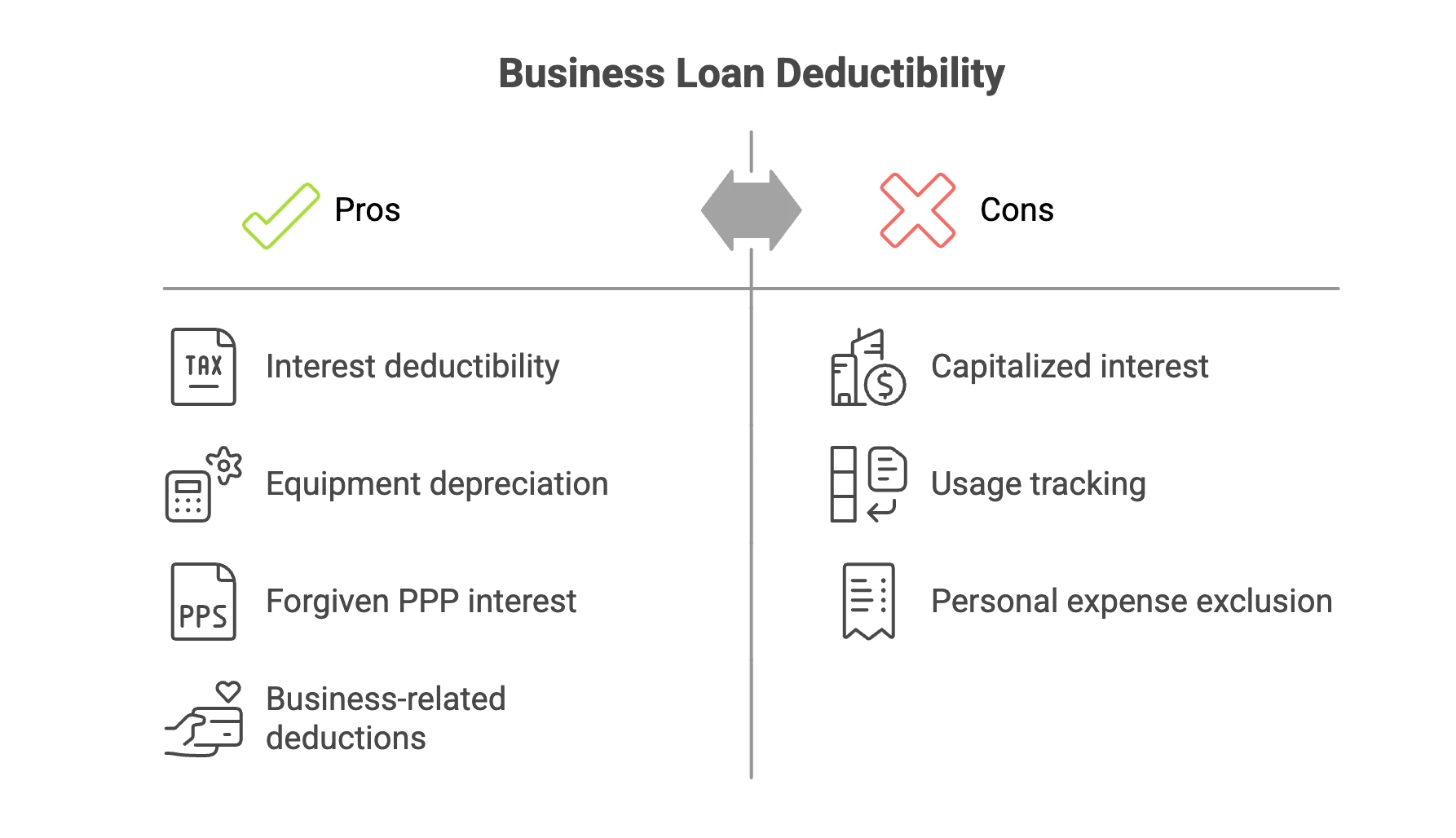 Are business loan payments tax deductible