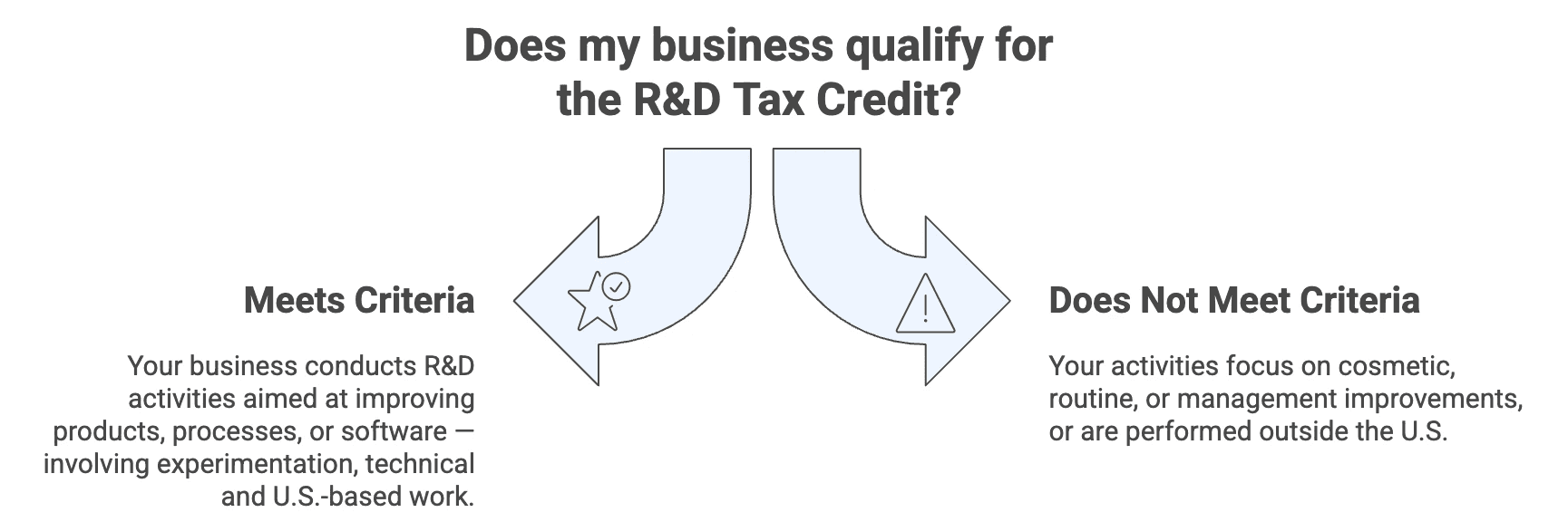 R&D Tax Credit eligibility criteria