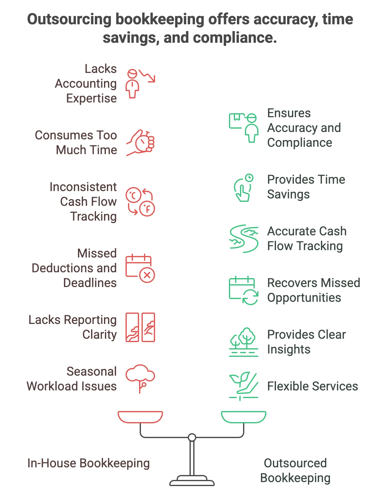 Best Outsourced Bookkeeping Services
