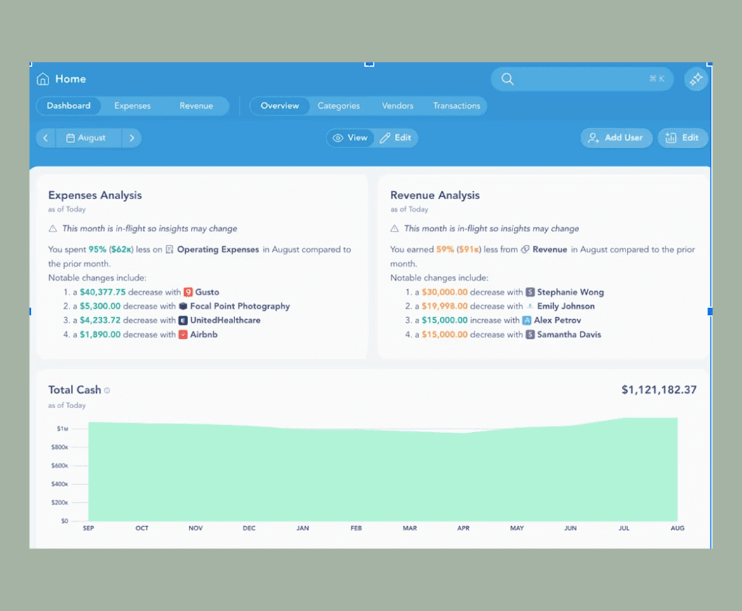 Digits accounting platform