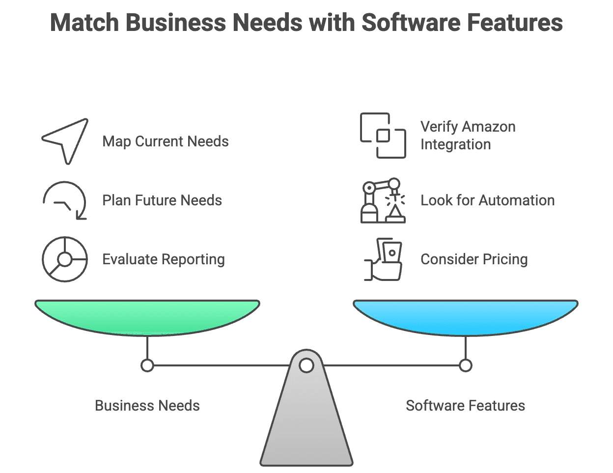 amazon bookkeeping software how evaluate the options