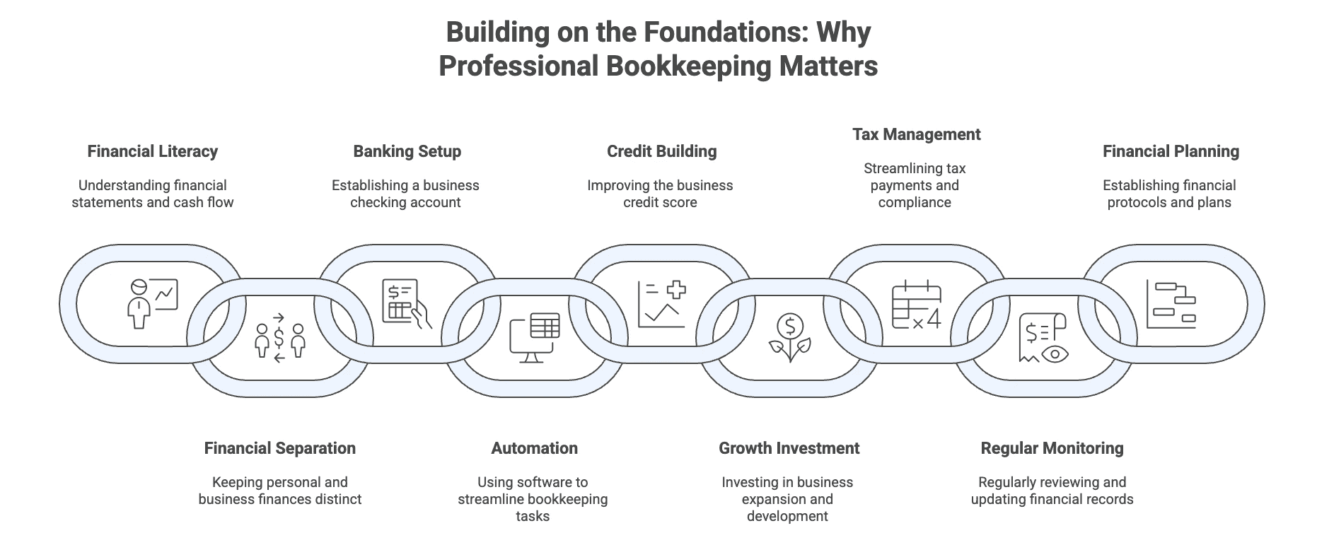 What Is Included in Bookkeeping Services - benefits