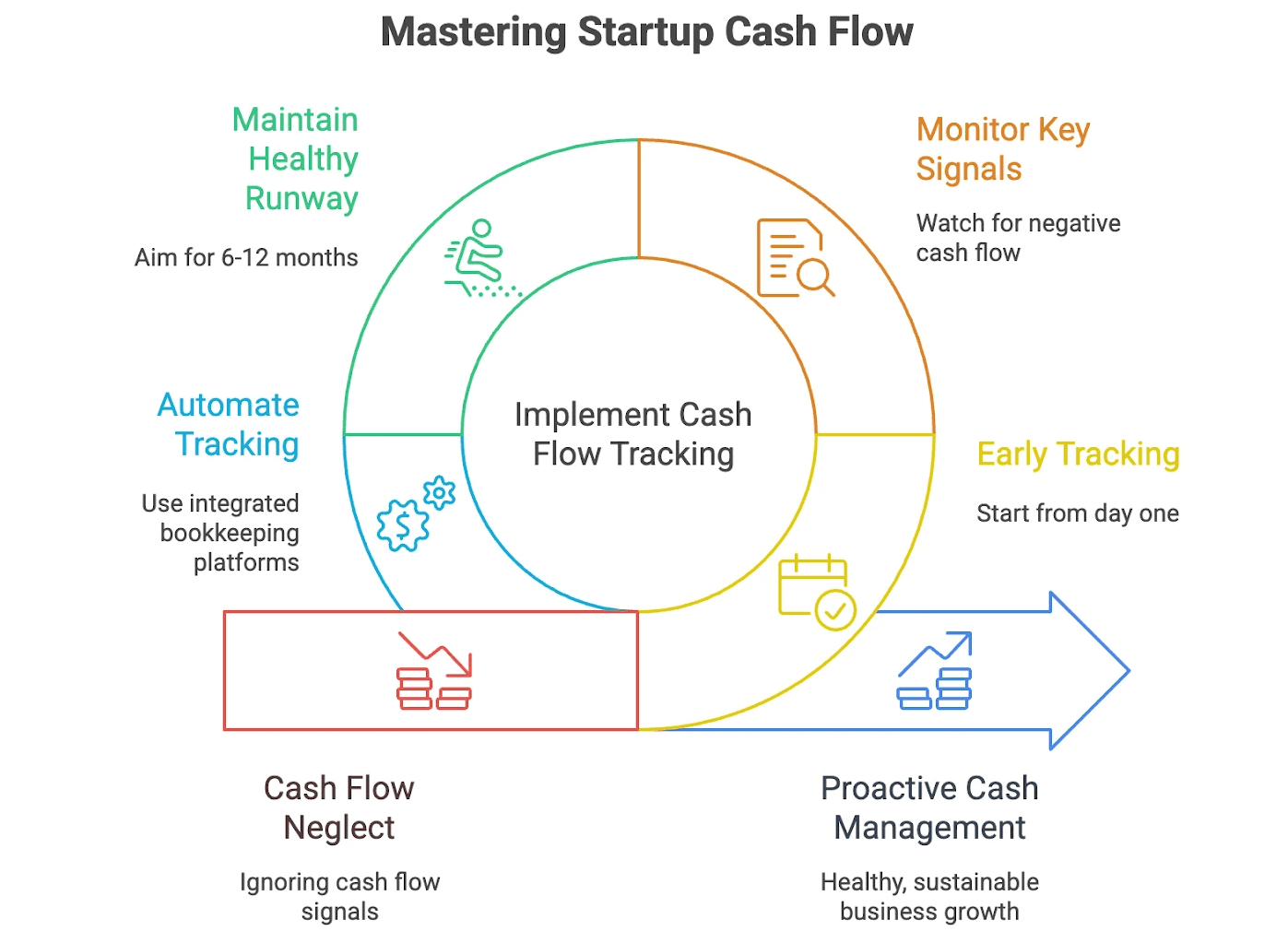 cash flow statement transparency