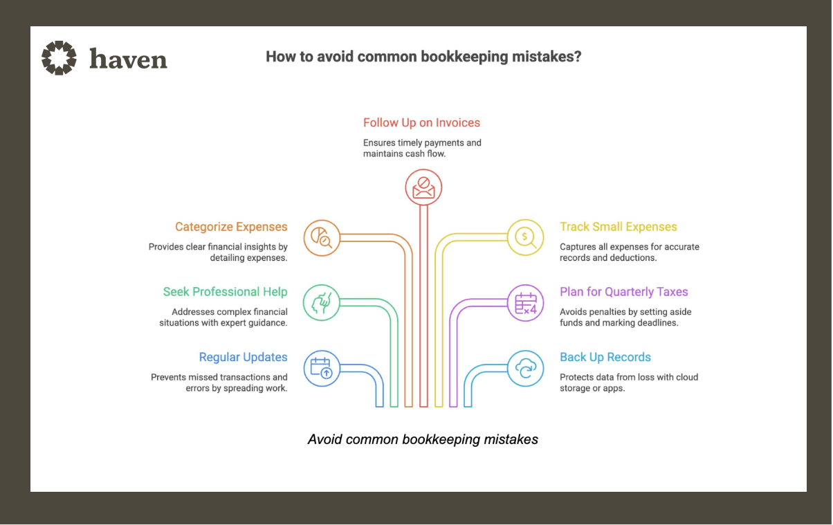 Avoid common bookkeeping mistakes