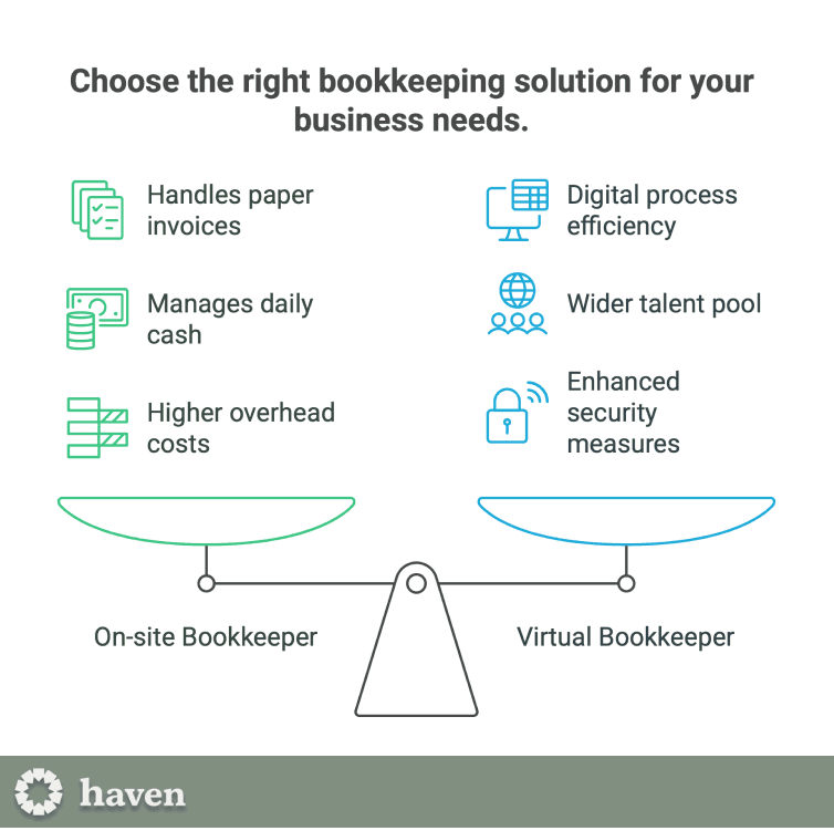  On-site vs virtual bookkeeper