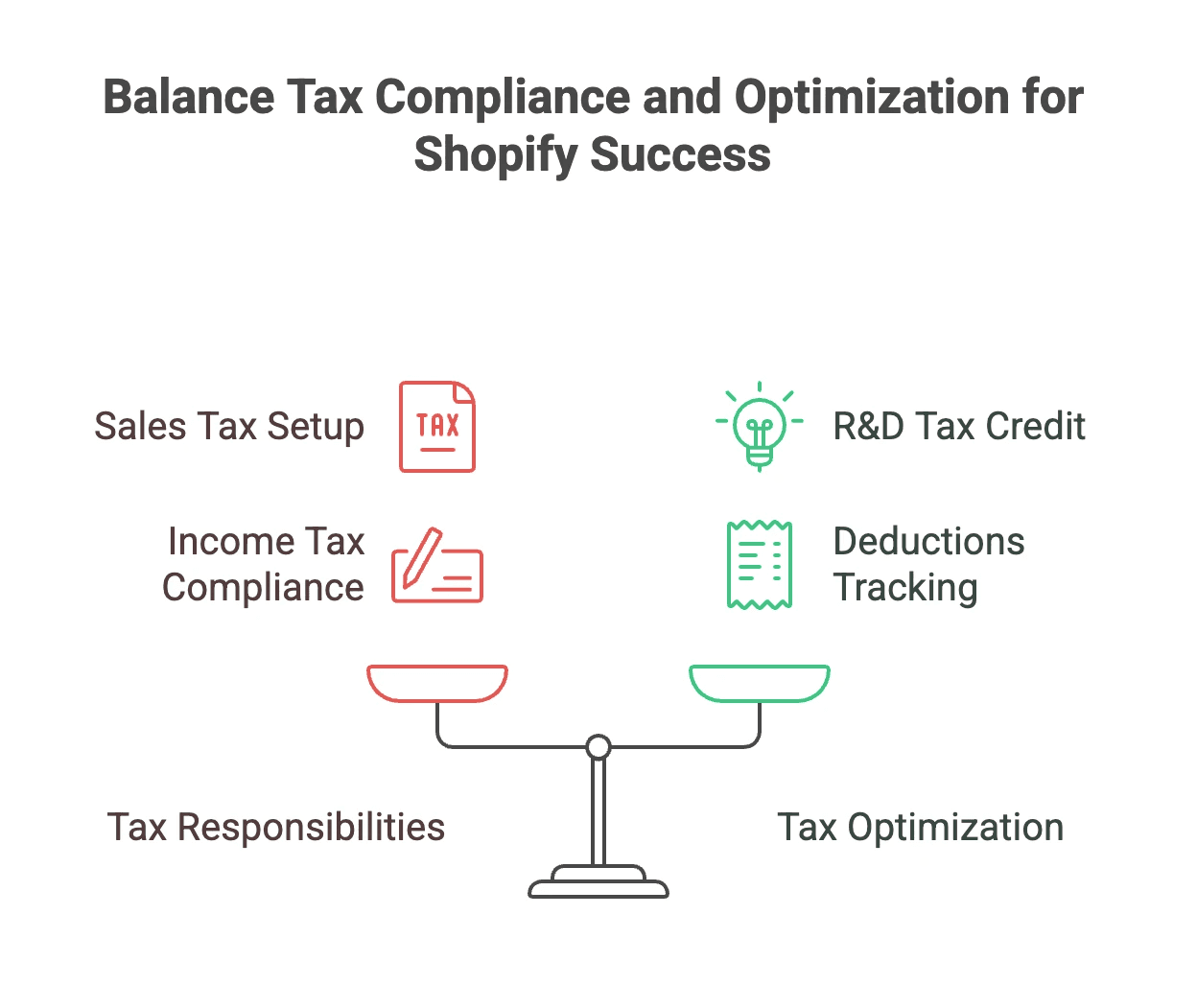 bookkepping for shopify - tax optimization