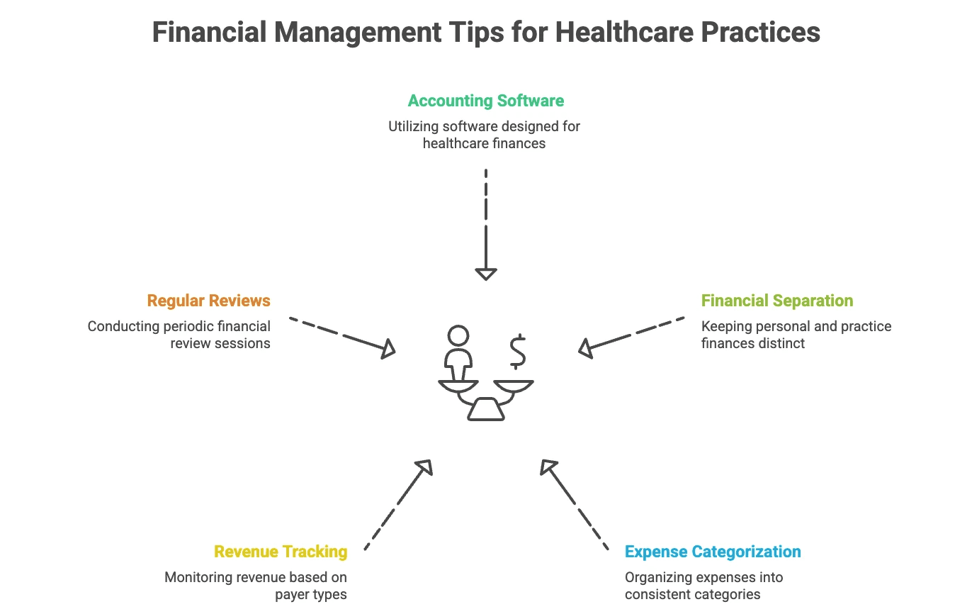 Bookkeeping for Medical Practices: Key Tips