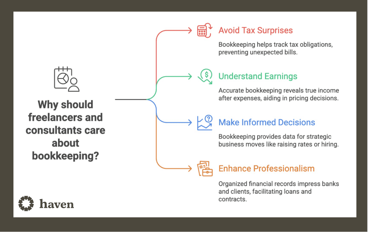 Bookkeeping benefits for freelancers and consultants