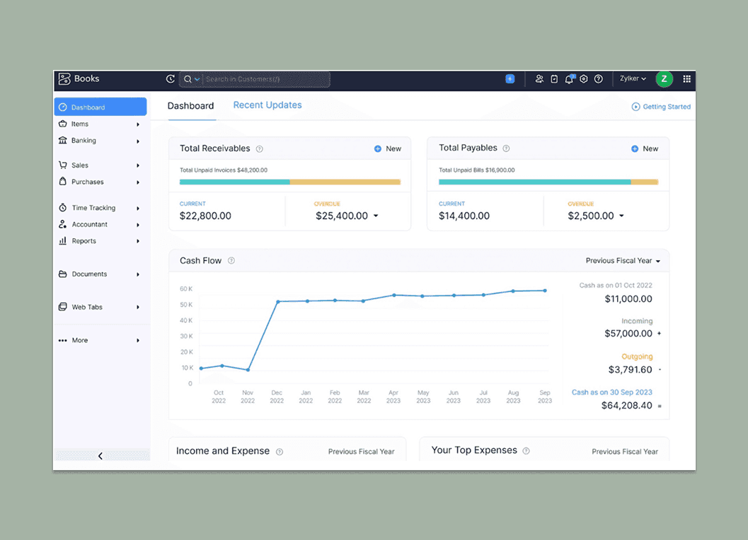 Zoho Books dashboard