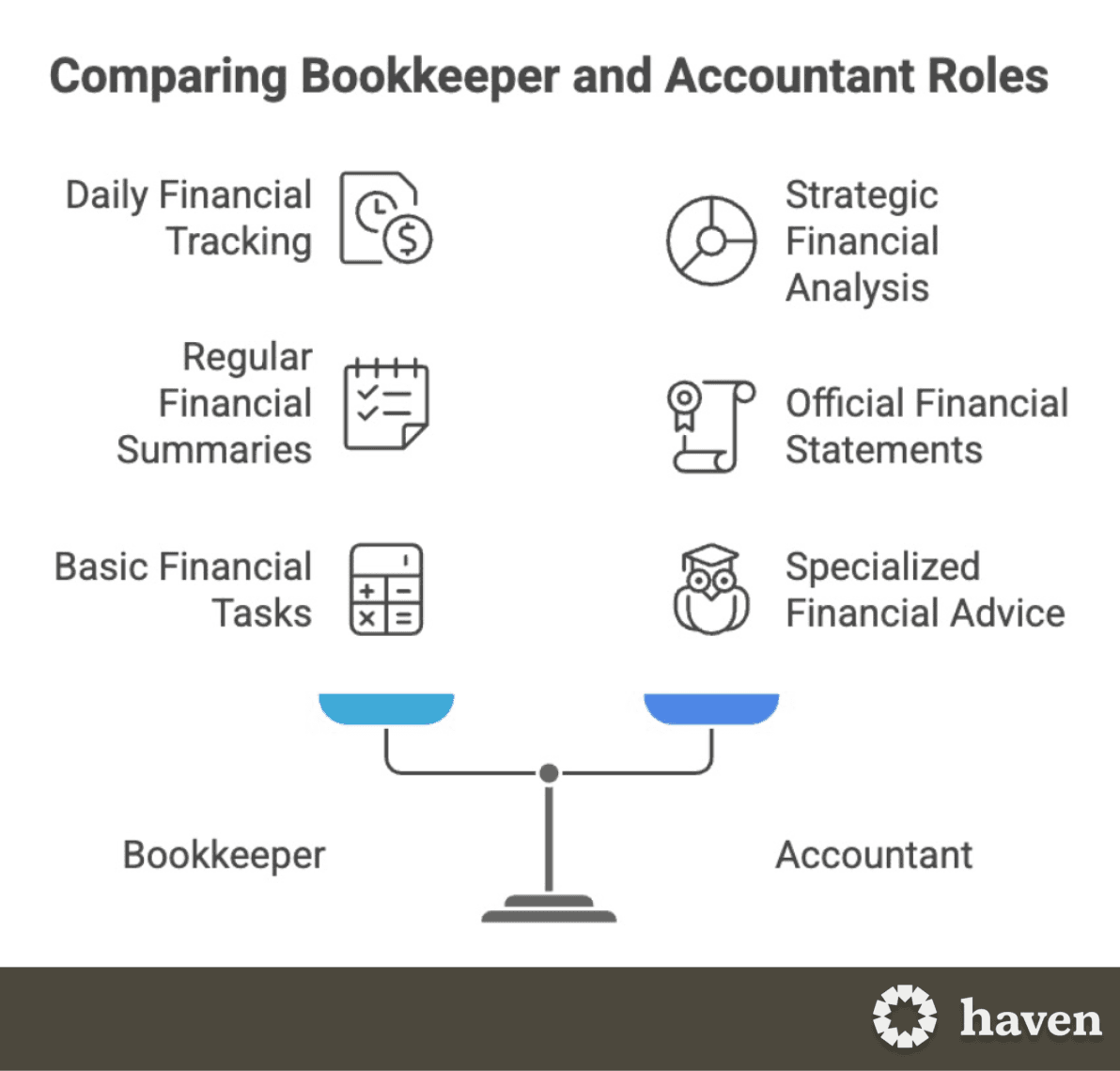 Bookkeeper vs. Accountant
